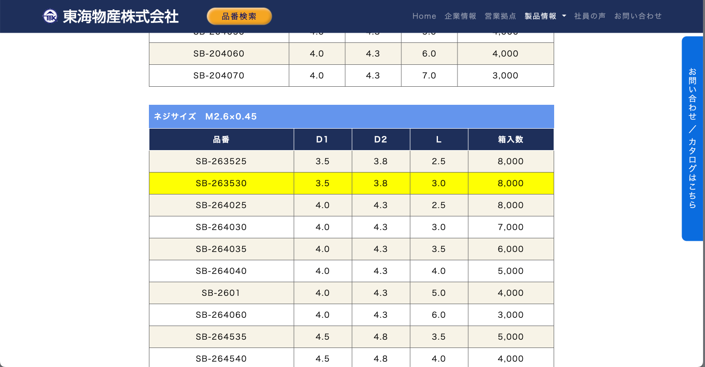 目的の品番ページ